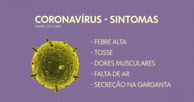 Arte Corona Vírus-Rede Globo de Televisão